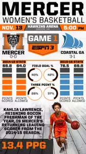 #Infographic Look at Mercer vs. Coastal Georgia Image