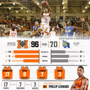 Mercer Rolls Past Allen 96-70 in Season Opener Image