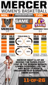 #Infographic Look at Mercer vs. Tennessee Tech Image
