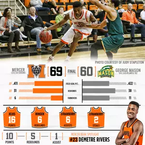 Mercer Uses Second Half Rally to Put Away Patriots Image