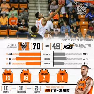 Mercer Defense Stifles Alabama State in 70-49 Rout Image