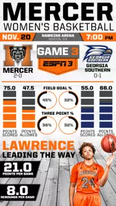 #Infographic Look at Mercer vs. Georgia Southern Image