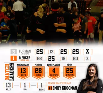 Bears Fall to Furman in First Round of SoCon Tournament Image