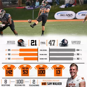 Mercer Falls to Samford in 2015 Season Finale Image