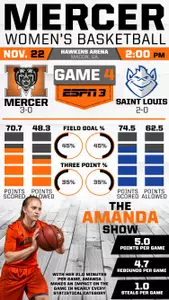 #Infographic Look at Mercer vs. Saint Louis Image