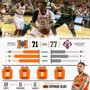 Mercer's Second Half Rally Falls Short at Davidson Image