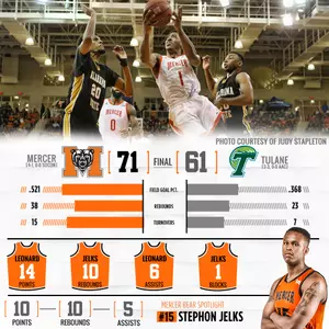 Mercer's Balanced Offensive Attack Overpowers Tulane Image