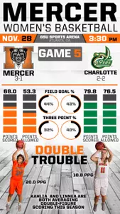 #Infographic Look at Mercer vs. Charlotte Image