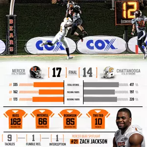 Mercer Shocks No. 3 Chattanooga, 17-14 Image