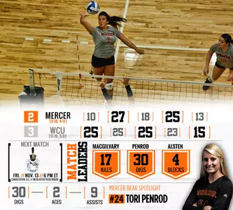 Bears Drop Five-Setter at Western Carolina Image