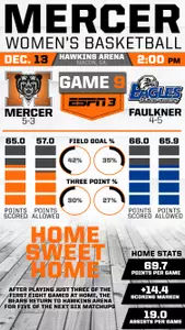 #Infographic Look at Mercer vs. Faulkner Image