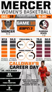 #Infographic Look at Mercer vs. Florida State Image