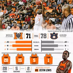 Mercer Edged by Auburn Despite Career Night from Lewis Image