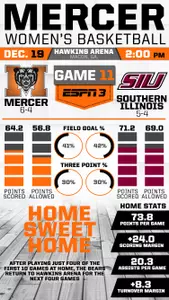 #Infographic Look at Mercer vs. Southern Illinois Image