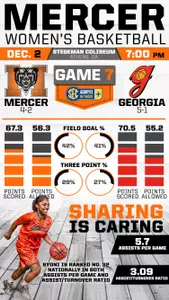 #Infographic Look at Mercer vs. Georgia Image
