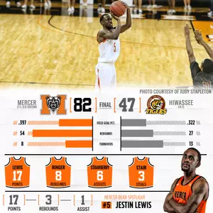Bears Dominate Tigers to Match Best Start in 31 Seasons Image