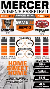 #Infographic Look at Mercer vs. Jacksonville State Image
