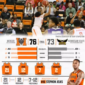Mercer Outlasts Kennesaw State in 76-73 Victory Image