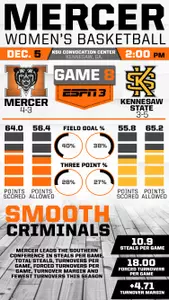 #Infographic Look at Mercer vs. Kennesaw State Image