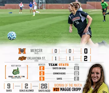 Women's Soccer Drops 2-0 Decision to Oklahoma State Image