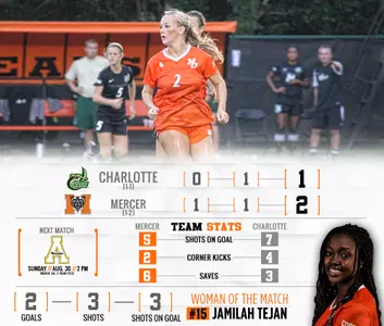 Women's Soccer Picks Up 2-1 Win Over Charlotte Image