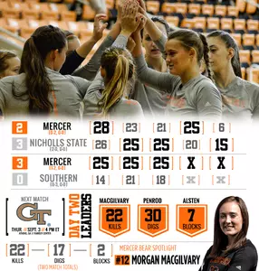 Mercer Earns Split in Final Day of Southern Miss Invite Image