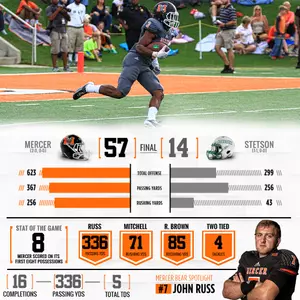 Mercer Defeats Stetson in Record-Setting Home Opener Image