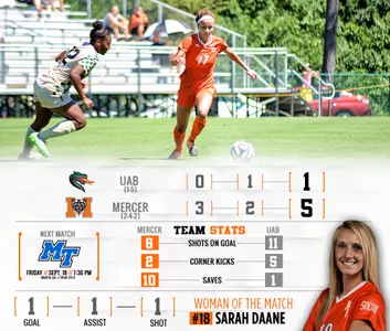 Women's Soccer Blazes Past UAB, 5-1 Image