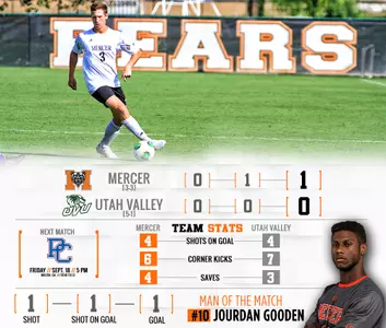 Men's Soccer Downs Utah Valley, 1-0 Image