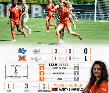 Women's Soccer Bests Middle Tennessee, 1-0 Image