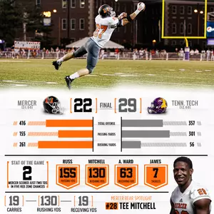 Football Drops Heartbreaker to Tennessee Tech, 29-22 Image
