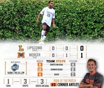 Men's Soccer Blanks Lipscomb in Final Non-Conference Match Image