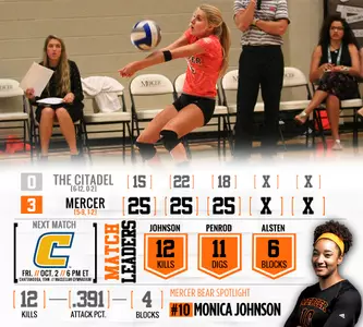 Mercer Sweeps The Citadel In SoCon Home Opener Image