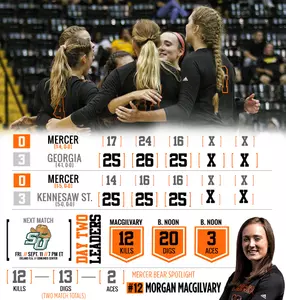 Mercer Falls to Georgia and Kennesaw State at Georgia Challenge Image