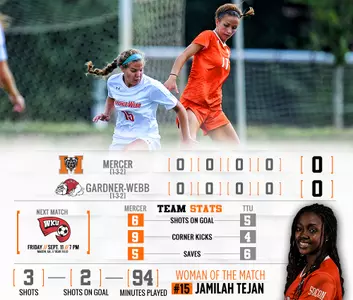 Women's Soccer Tallies Tie At Gardner-Webb Image