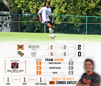 Men's Soccer Blanks UCF With Pair of First-Half Goals Image