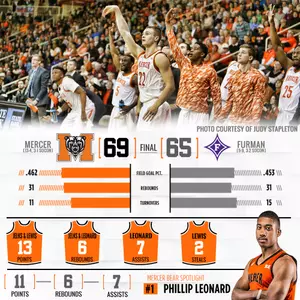 Mercer Holds on in 69-65 Win Over Furman Image