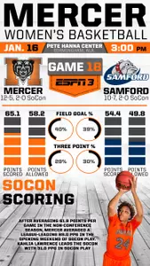 #Infographic Look at Mercer vs. Samford Image