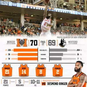 Mercer Wins Overtime Thriller Over Wofford in Front of Record Crowd Image