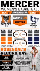 #Infographic Look at Mercer vs. North Florida Image