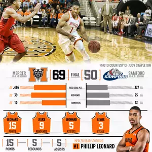 Bears Blow By Bulldogs to 69-50 Victory in SoCon Opener Image
