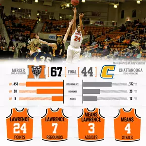 Lawrence Leads Mercer Past Chattanooga In Streak-Snapping Win Image