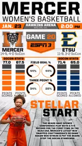 #Infographic Look at Mercer vs. ETSU Image