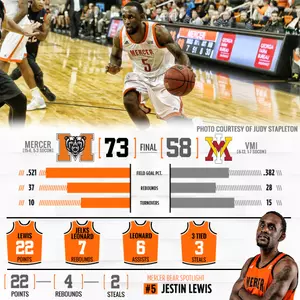 Mercer Remains Unbeaten at Home with 73-58 Win Over VMI Image
