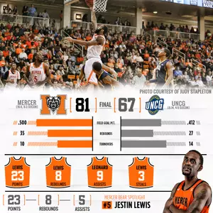 Lewis' 23 Points Propel Mercer to 81-67 Win Over UNCG Image