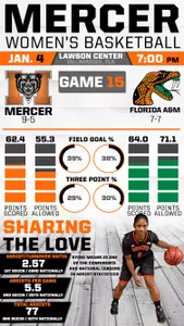 #Infographic Look at Mercer vs. Florida A&M Image