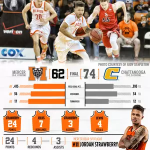 Strawberry's Career Night Not Enough in Loss at Chattanooga Image