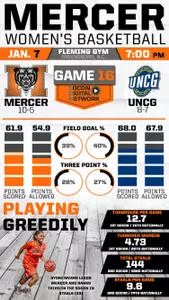 #Infographic Look at Mercer vs. UNCG Image