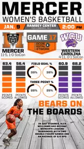 #Infographic Look at Mercer vs. Western Carolina Image
