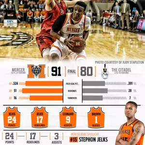 Jelks' Monster Game Propels Mercer to 91-80 Win Over The Citadel Image